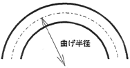 曲げ半径
