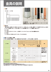 金具の組合わせ
